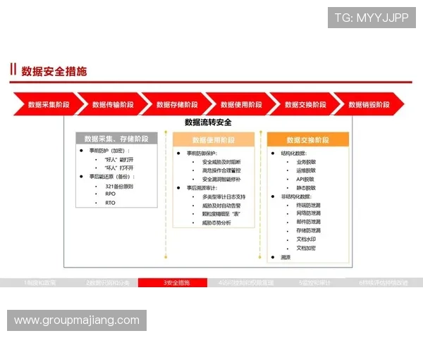 如何建立完善的ag旗舰厅首页安全体系保障用户数据隐私与资金安全的实用方案